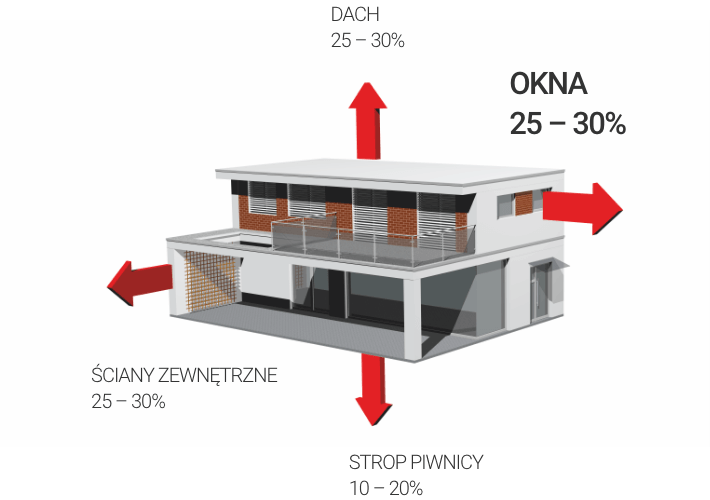 Izolacja cieplna okien Internorm